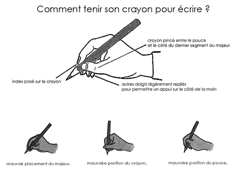 Bien tenir son crayon - Erreurs à éviter & conseils 