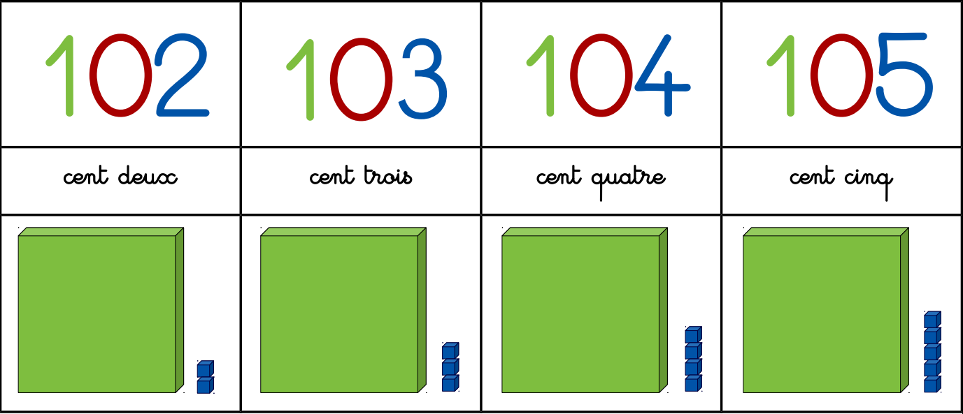 Frise Numérique Maternelle à Imprimer Bande numérique ou frise numérique allant de 0 à 120 à télécharger puis